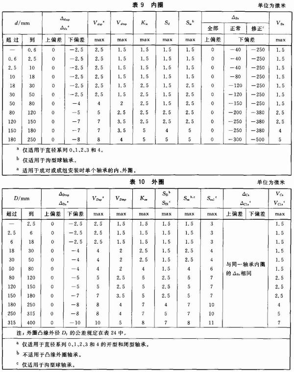 滚动轴承 向心轴承 公差 GB\/T 307.1-2005[国家